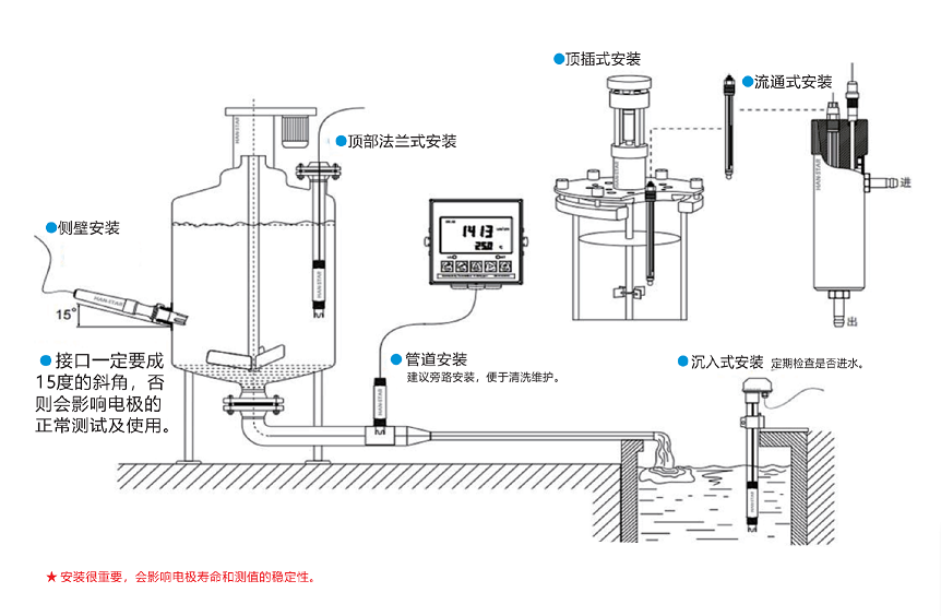 17319825873695.png 安裝示意圖.png